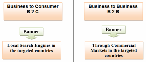 ELECTRONIC AD - BANNER