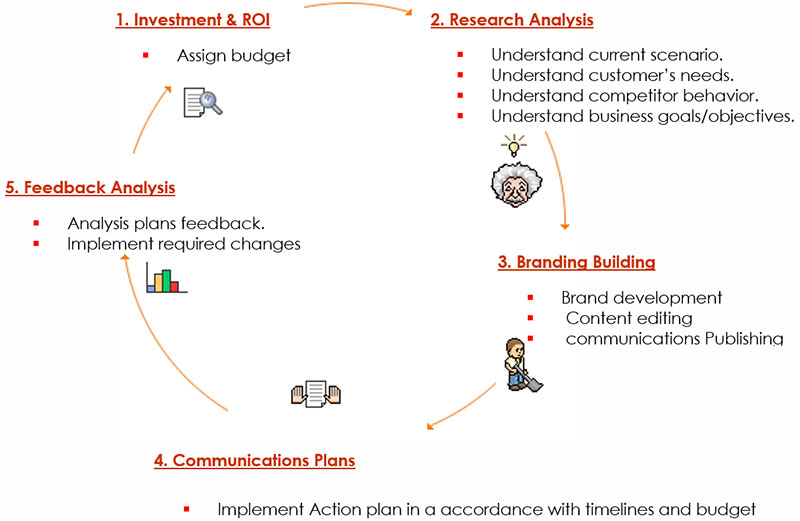 ICONS Business Model