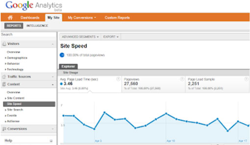 Most Important Website Analytics to Keep Track Of and Why